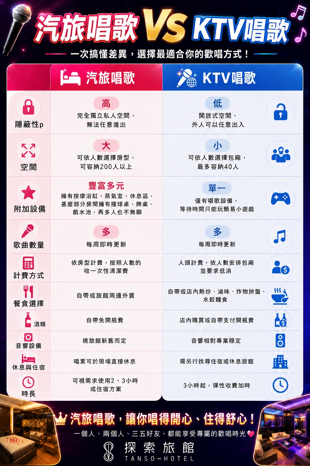 探索-汽旅唱歌vs ktv唱歌圖 探索-汽旅唱歌vs ktv唱歌圖